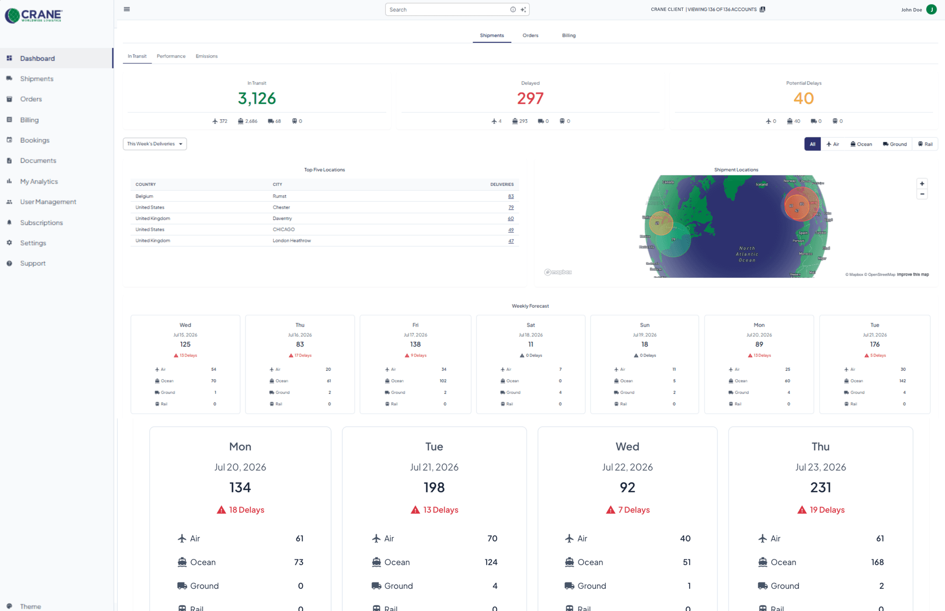 C-View Sendungs-Dashboard zeigt die Gesamtzahlen für Sendungen im Transit, verspätete Sendungen und Sendungen mit potenzieller Verspätung sowie den Standort und die wöchentliche Prognose an.